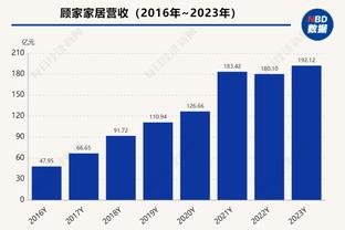 国米公布上半财年财报：合并净利润2230万欧元，营收超2.6亿欧